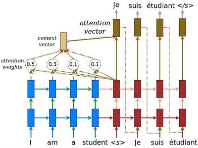 Infusing Expert Knowledge Into a Deep Neural Network Using Attention Mechanism for Personalized Learning Environments